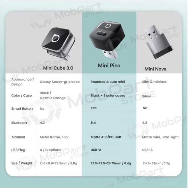 Adaptador CarPlay / Android Auto sem fio Ottocast Mini Pico CA525-T preto